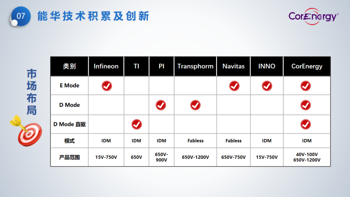 立足消費，走向工業(yè)----能華公司簡介_頁面_10.png